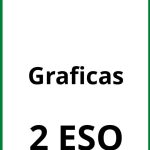 Ejercicios De Graficas 2 ESO PDF