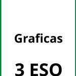 Ejercicios Graficas 3 ESO PDF