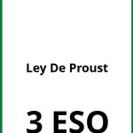 Ejercicios Ley De Proust PDF 3 ESO