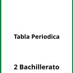 Ejercicios Tabla Periodica 2 Bachillerato PDF